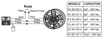 Esquema de Ligação Exaustores Industriais Axiais Ventisol